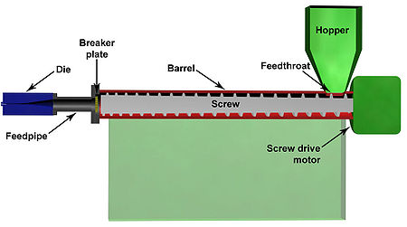 Plastic Extruders